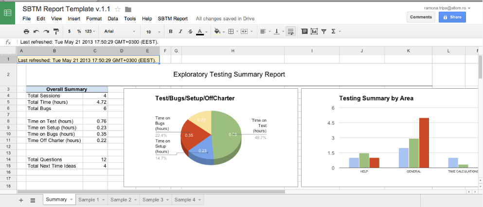 the SBTM summary report template
