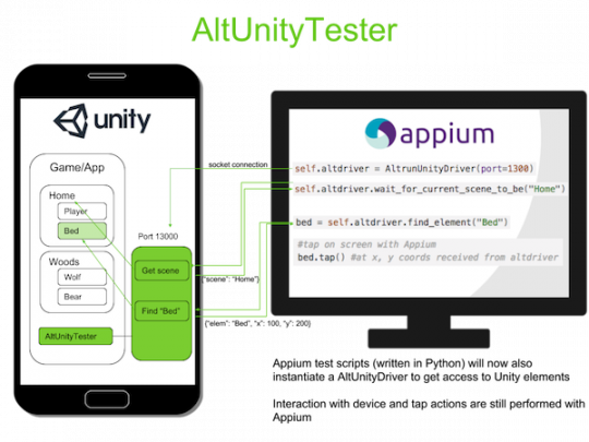 AltUnityTester used with Appium